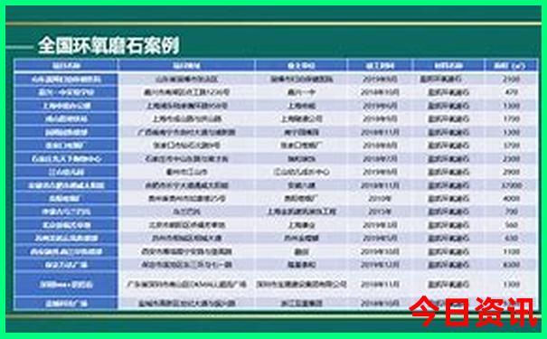 石泉二日游最佳路线